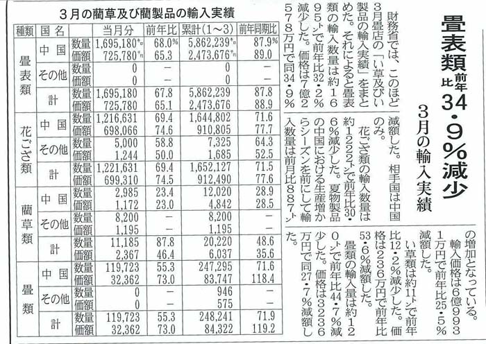 2013年5月10日敷物新聞より